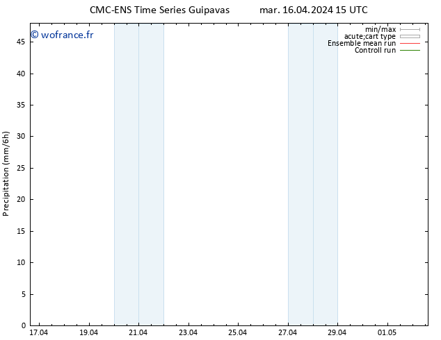 Précipitation CMC TS mar 16.04.2024 21 UTC