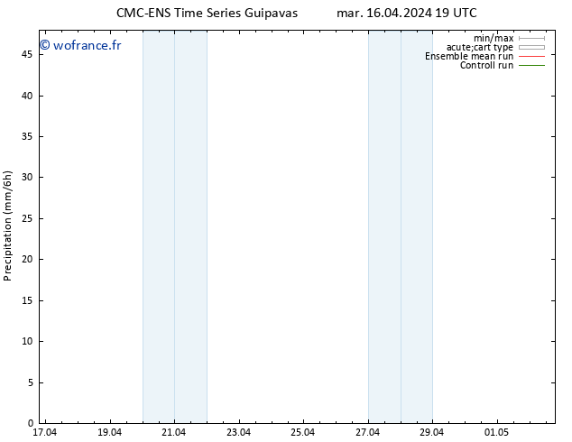 Précipitation CMC TS mer 17.04.2024 01 UTC