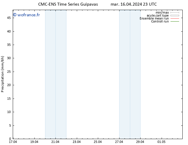 Précipitation CMC TS ven 26.04.2024 23 UTC