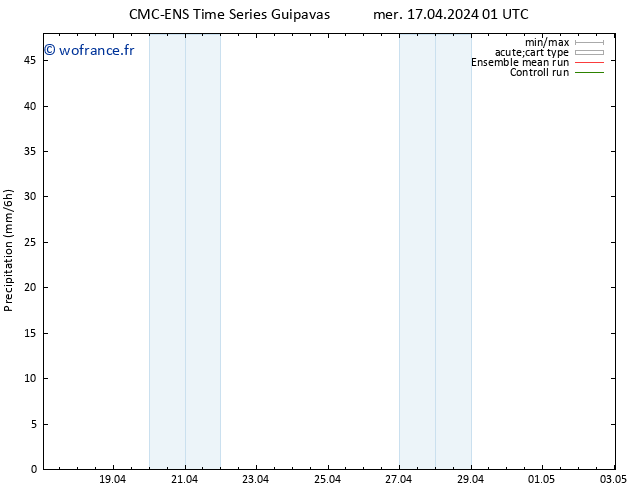 Précipitation CMC TS mer 17.04.2024 13 UTC