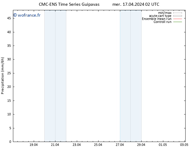 Précipitation CMC TS mer 17.04.2024 08 UTC
