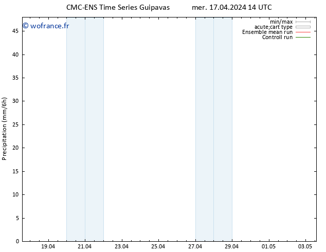 Précipitation CMC TS jeu 25.04.2024 14 UTC