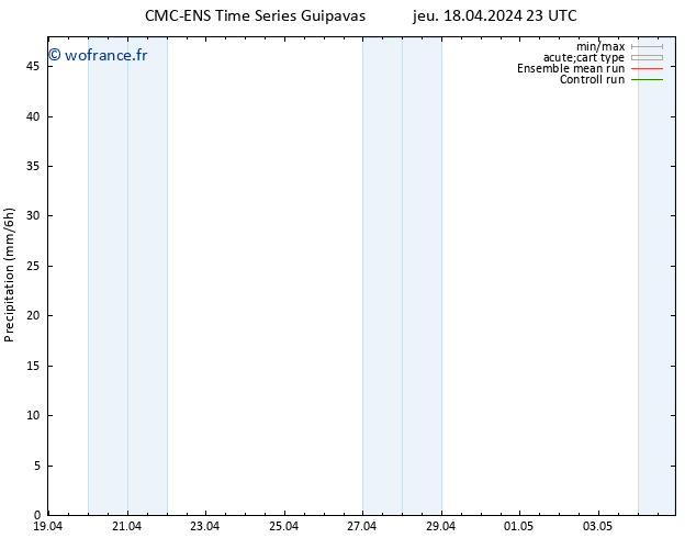 Précipitation CMC TS lun 22.04.2024 23 UTC