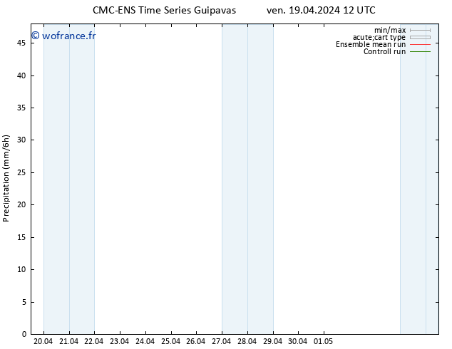 Précipitation CMC TS jeu 25.04.2024 12 UTC