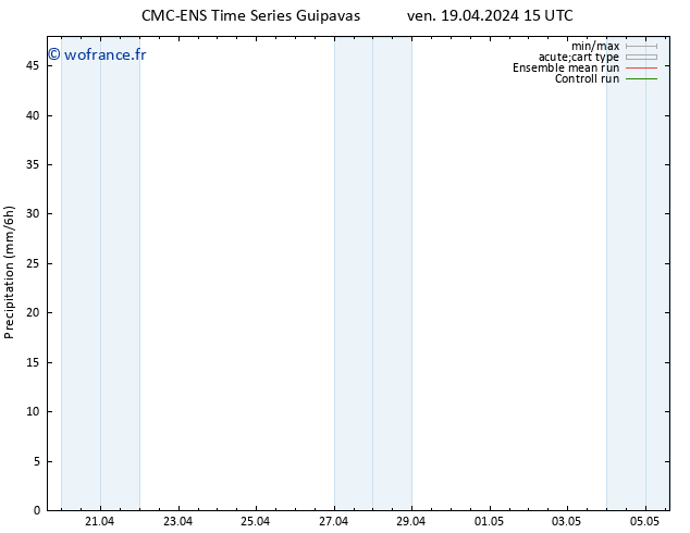 Précipitation CMC TS ven 19.04.2024 21 UTC
