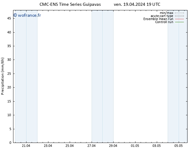 Précipitation CMC TS ven 19.04.2024 19 UTC