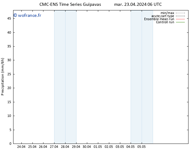 Précipitation CMC TS mar 23.04.2024 12 UTC