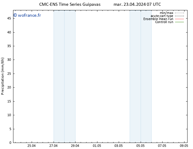 Précipitation CMC TS mar 23.04.2024 07 UTC