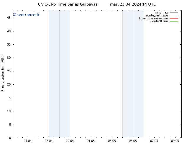 Précipitation CMC TS dim 05.05.2024 20 UTC
