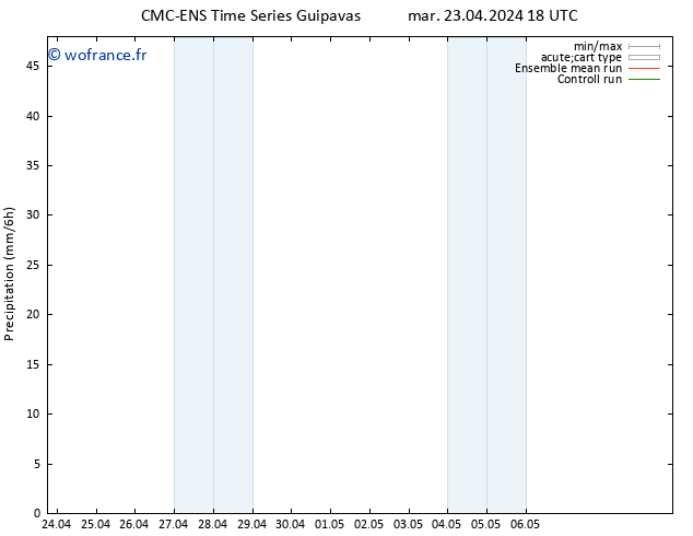 Précipitation CMC TS ven 26.04.2024 06 UTC