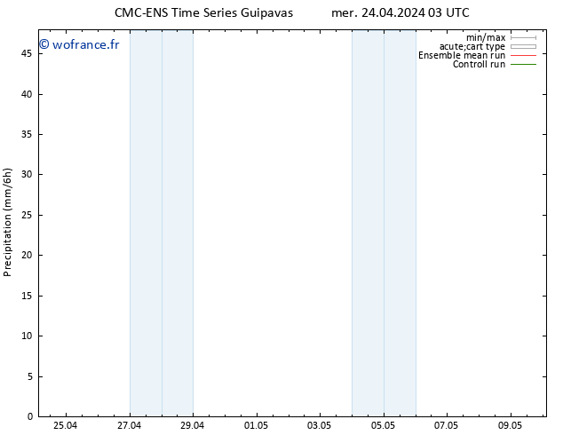 Précipitation CMC TS mer 24.04.2024 09 UTC