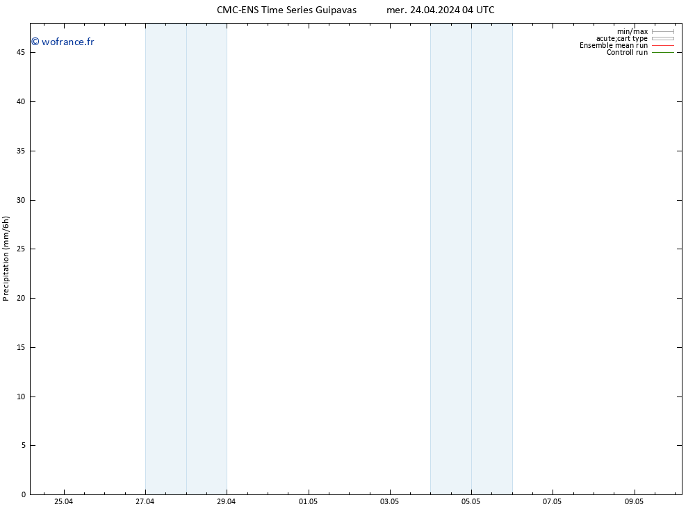 Précipitation CMC TS mer 24.04.2024 16 UTC