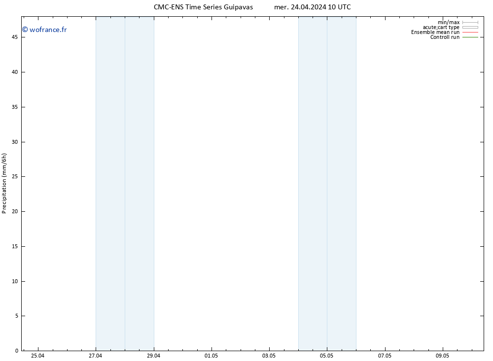 Précipitation CMC TS mer 24.04.2024 10 UTC