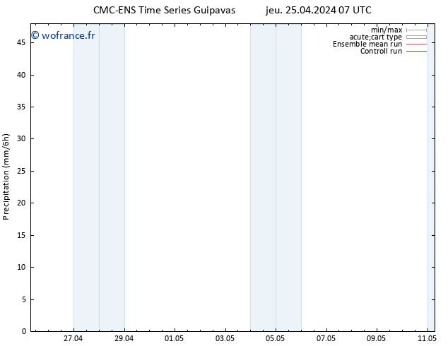 Précipitation CMC TS jeu 25.04.2024 19 UTC