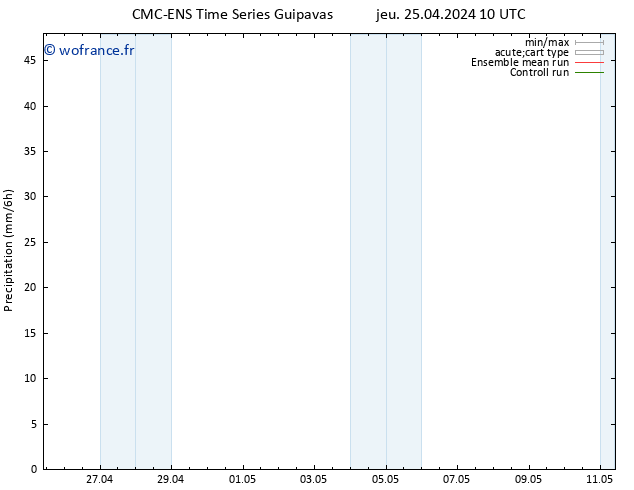 Précipitation CMC TS sam 27.04.2024 22 UTC