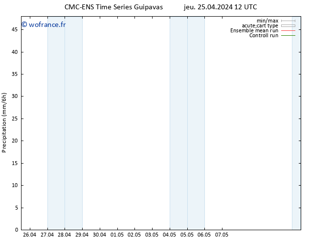 Précipitation CMC TS jeu 25.04.2024 18 UTC