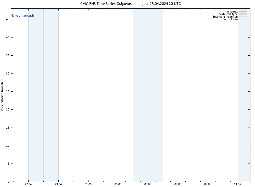 Précipitation CMC TS jeu 25.04.2024 20 UTC