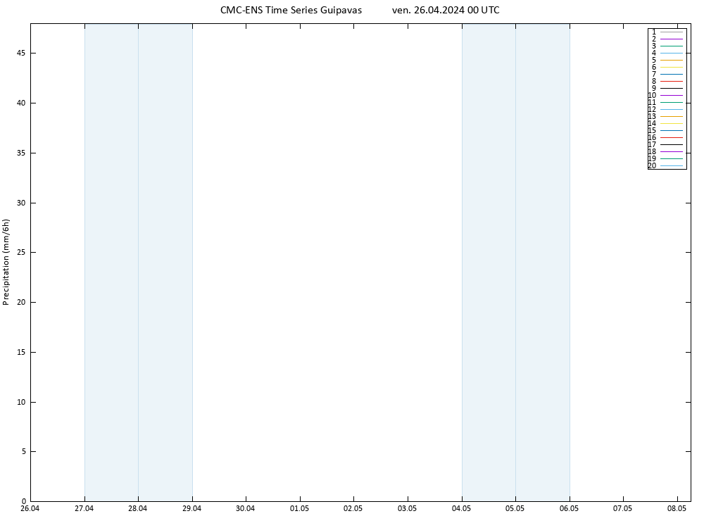 Précipitation CMC TS ven 26.04.2024 00 UTC