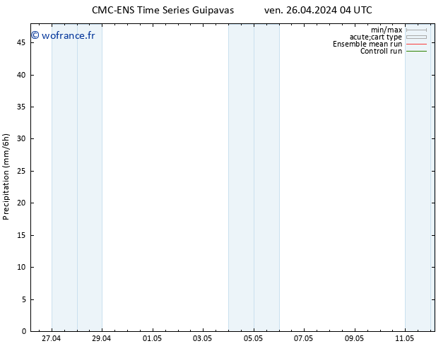 Précipitation CMC TS dim 28.04.2024 16 UTC