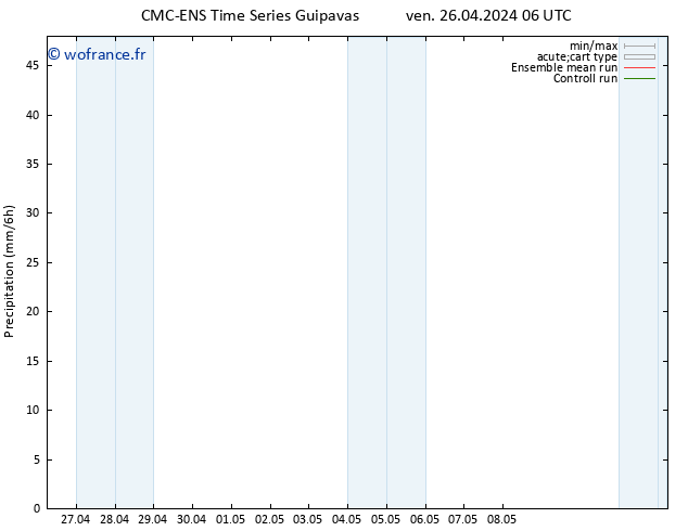 Précipitation CMC TS ven 26.04.2024 18 UTC