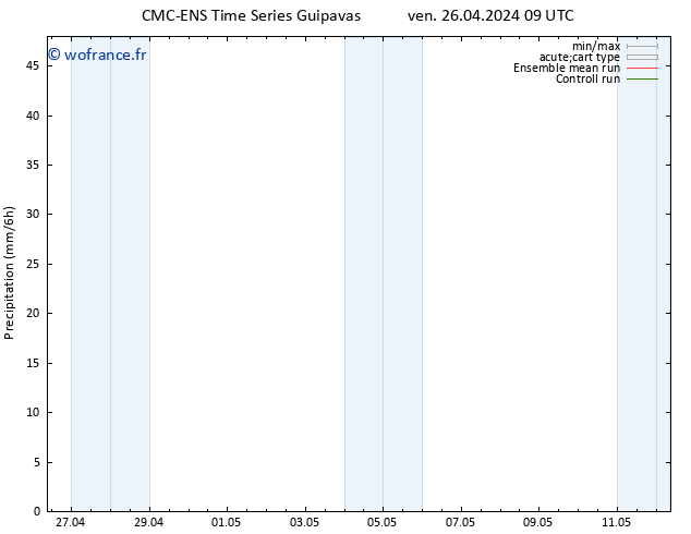 Précipitation CMC TS lun 29.04.2024 09 UTC