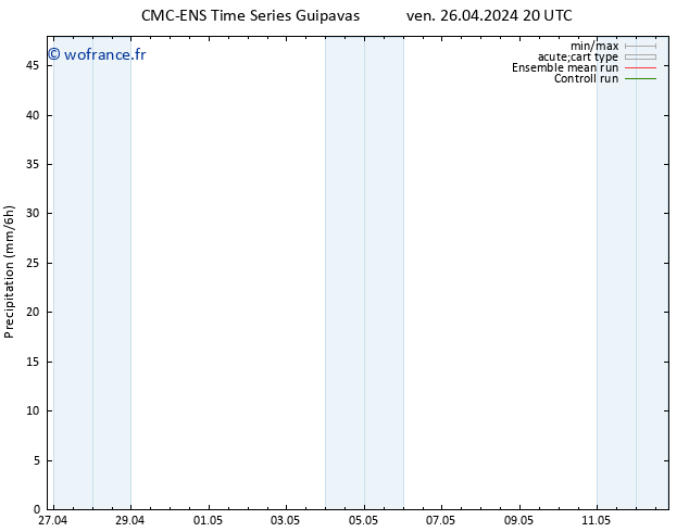 Précipitation CMC TS sam 27.04.2024 02 UTC