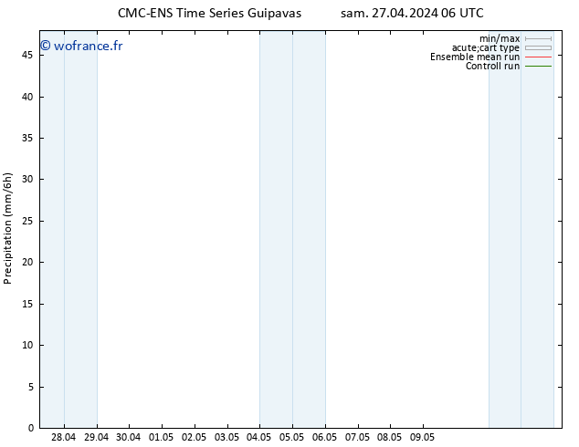 Précipitation CMC TS sam 27.04.2024 06 UTC