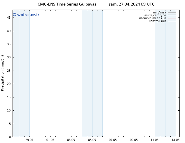 Précipitation CMC TS sam 27.04.2024 21 UTC