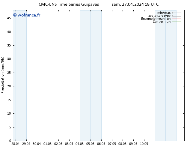 Précipitation CMC TS mar 30.04.2024 18 UTC