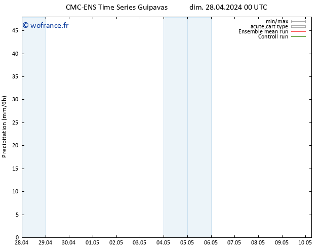Précipitation CMC TS mer 01.05.2024 12 UTC