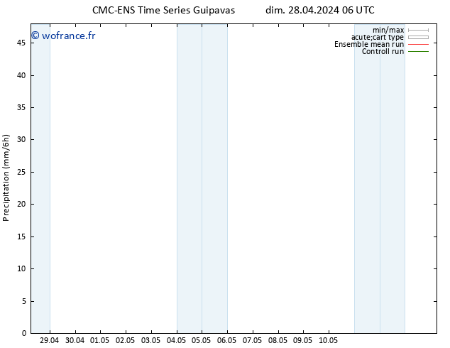 Précipitation CMC TS lun 29.04.2024 18 UTC