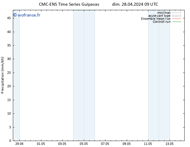 Précipitation CMC TS lun 29.04.2024 21 UTC