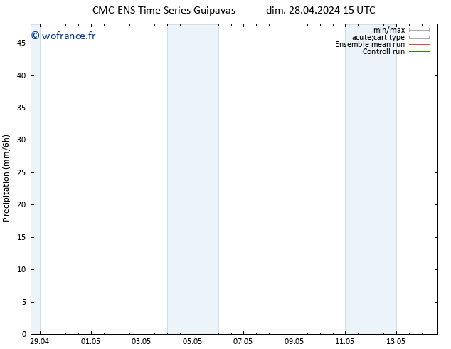 Précipitation CMC TS dim 28.04.2024 21 UTC