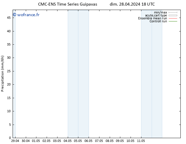 Précipitation CMC TS mar 07.05.2024 06 UTC