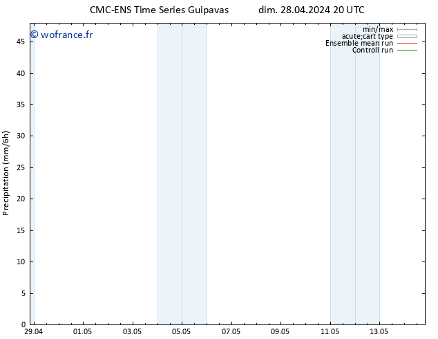 Précipitation CMC TS dim 05.05.2024 08 UTC
