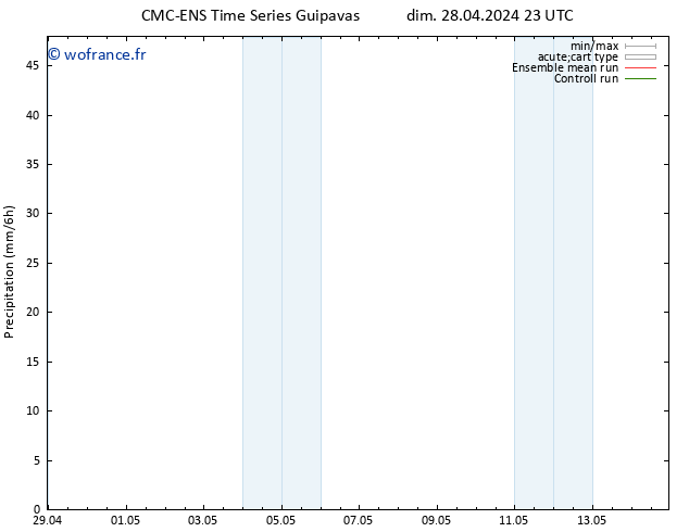 Précipitation CMC TS sam 11.05.2024 05 UTC