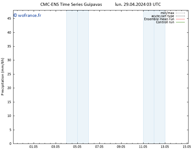 Précipitation CMC TS mar 30.04.2024 03 UTC