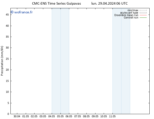 Précipitation CMC TS mer 01.05.2024 06 UTC