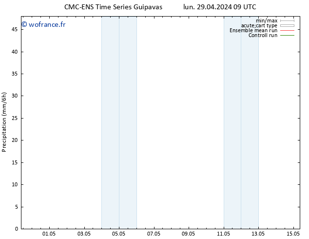 Précipitation CMC TS lun 29.04.2024 21 UTC