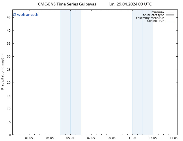 Précipitation CMC TS lun 29.04.2024 15 UTC