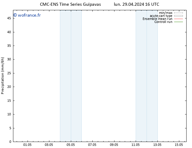 Précipitation CMC TS mer 01.05.2024 04 UTC