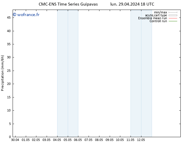 Précipitation CMC TS sam 04.05.2024 18 UTC