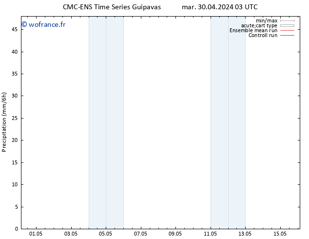 Précipitation CMC TS sam 04.05.2024 03 UTC