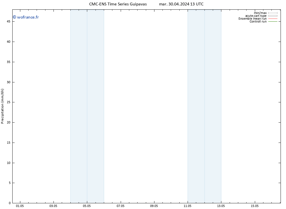 Précipitation CMC TS mer 01.05.2024 13 UTC