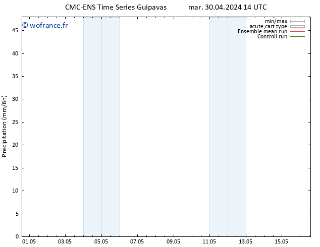 Précipitation CMC TS mar 30.04.2024 20 UTC