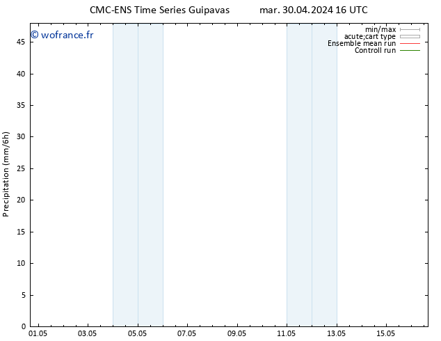 Précipitation CMC TS lun 06.05.2024 04 UTC