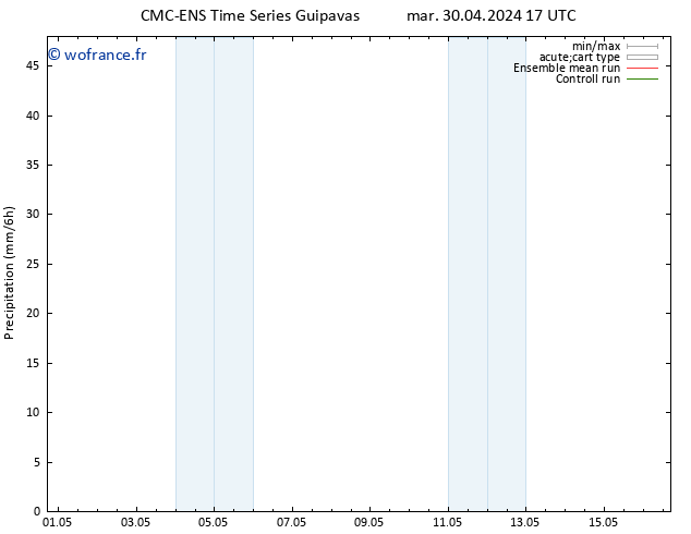 Précipitation CMC TS jeu 02.05.2024 05 UTC