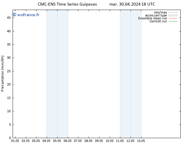 Précipitation CMC TS mer 08.05.2024 18 UTC