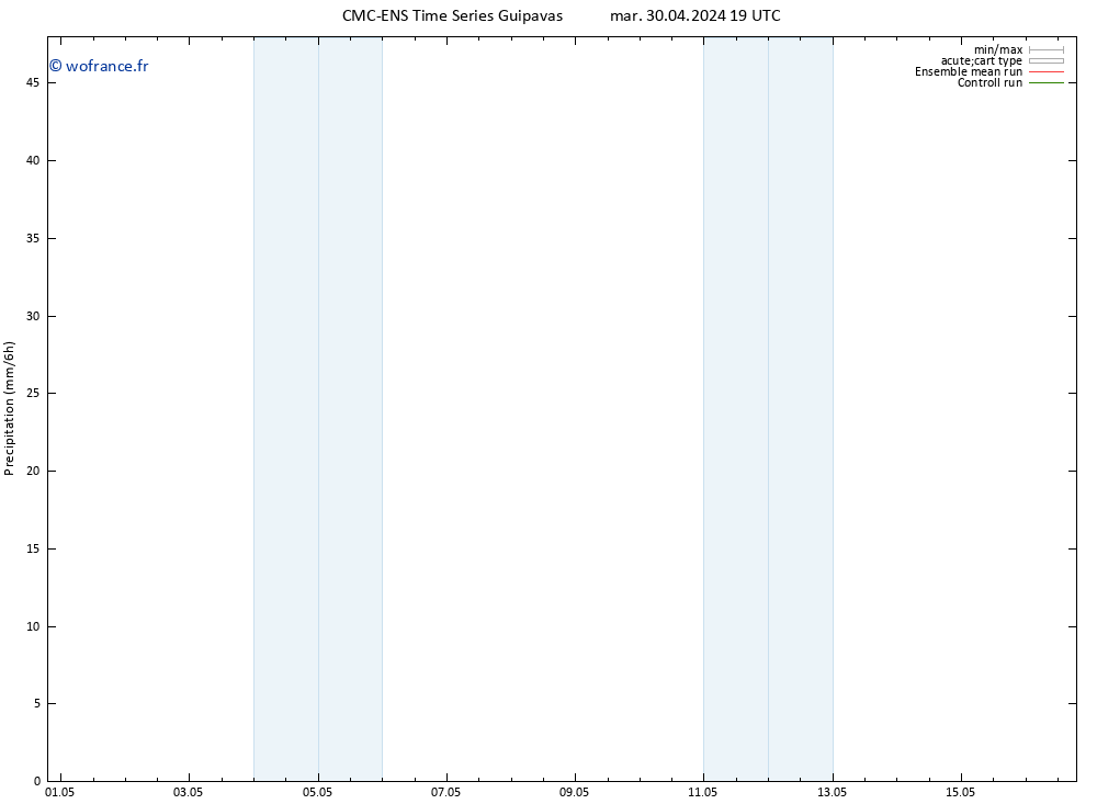 Précipitation CMC TS mer 08.05.2024 19 UTC