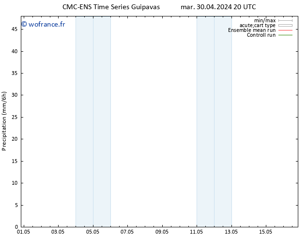 Précipitation CMC TS mer 01.05.2024 20 UTC